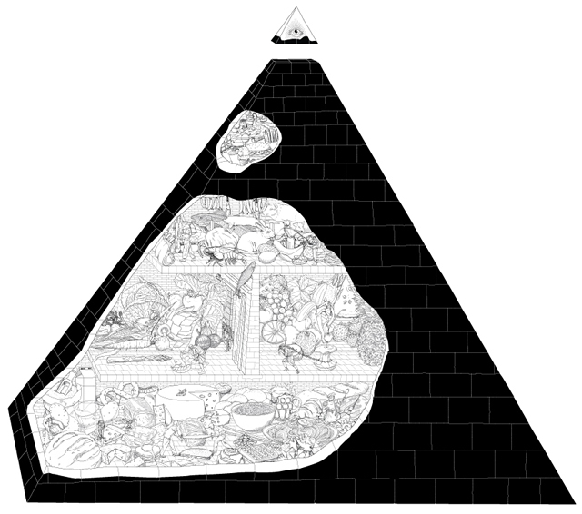 Food Pyramid